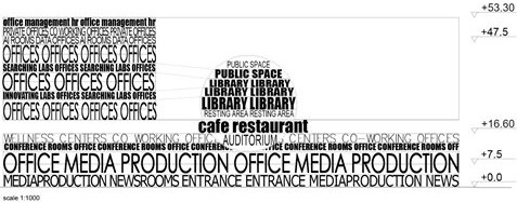 Berlin Office Building - the programme written level by level